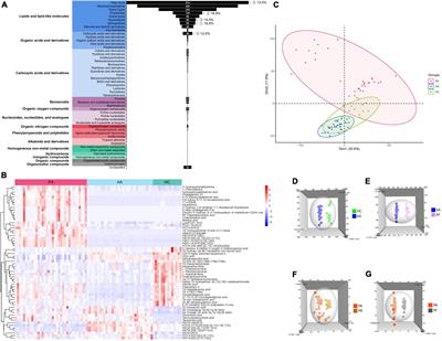 Alterations in bile acids as metabolic signatures in the patients with human adenovirus type 7 infection